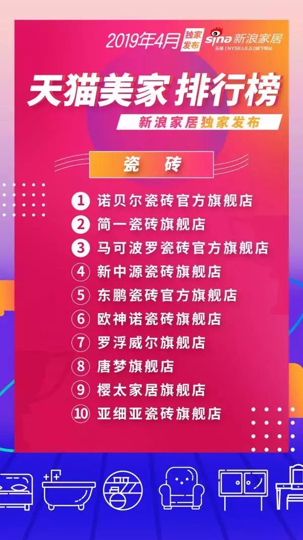 4月天猫美家零售排行榜新鲜出炉