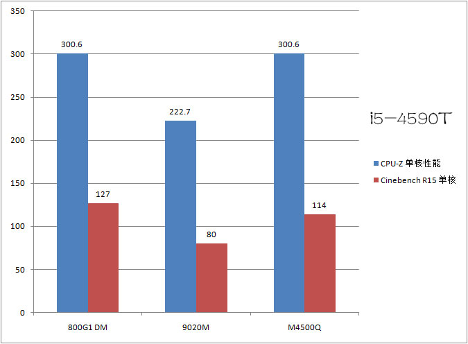 通用1.3t三缸机3年后测评,各款迷你主机对比