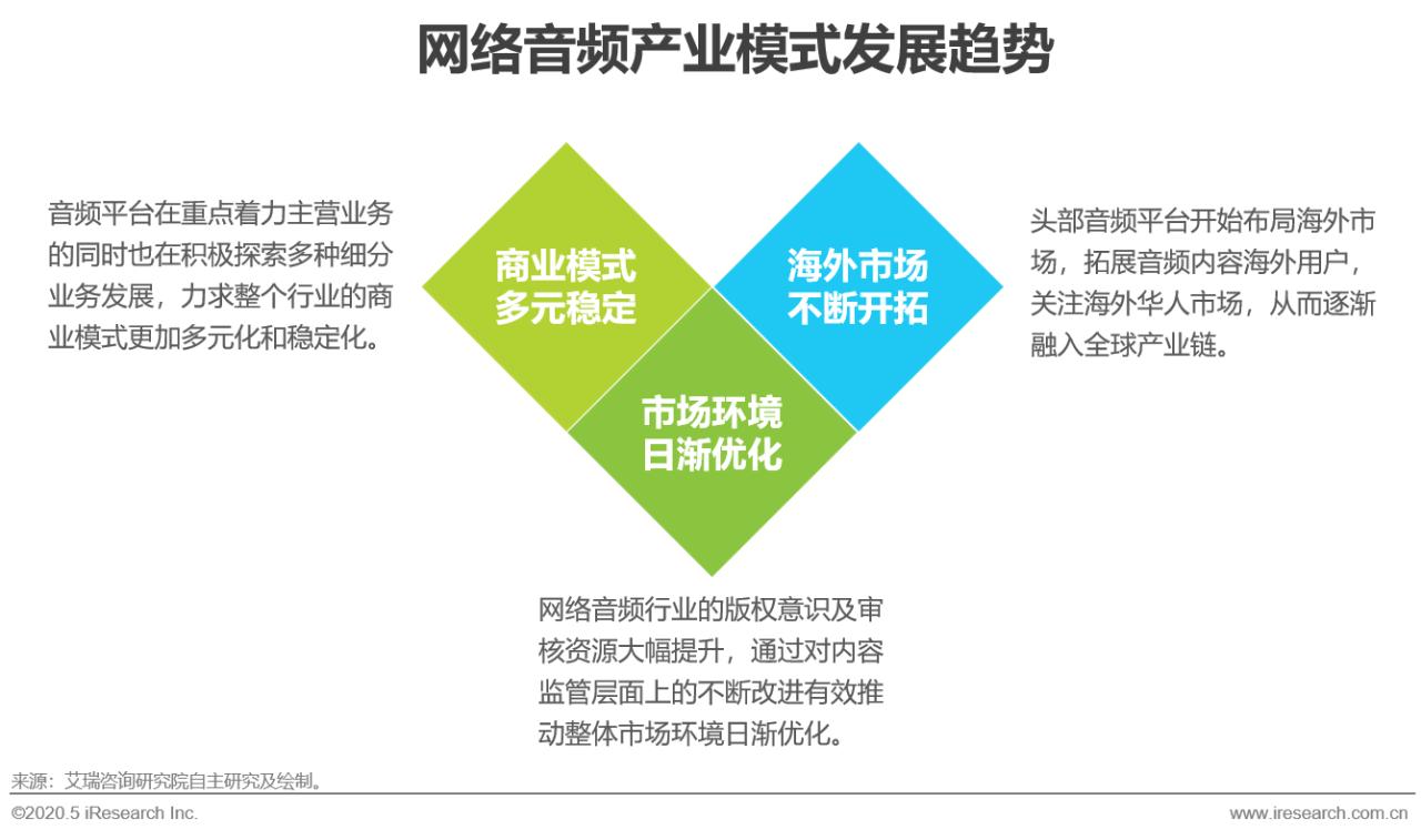 2015年中国网络视听发展研究报告,2020年中国网络经济发展研究报告