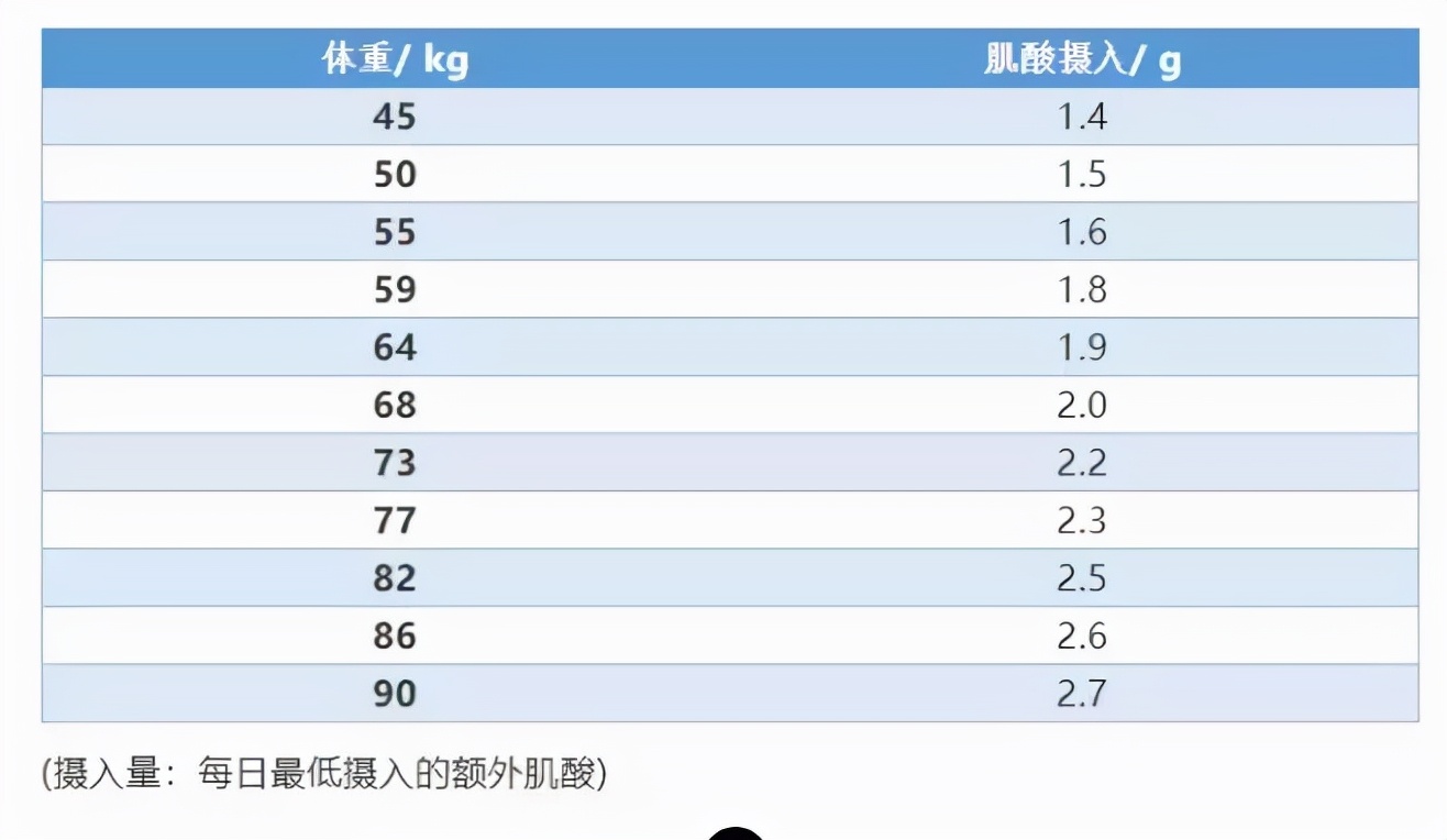 健身肌酸和蛋白质怎么吃,健身补剂肌酸蛋白粉
