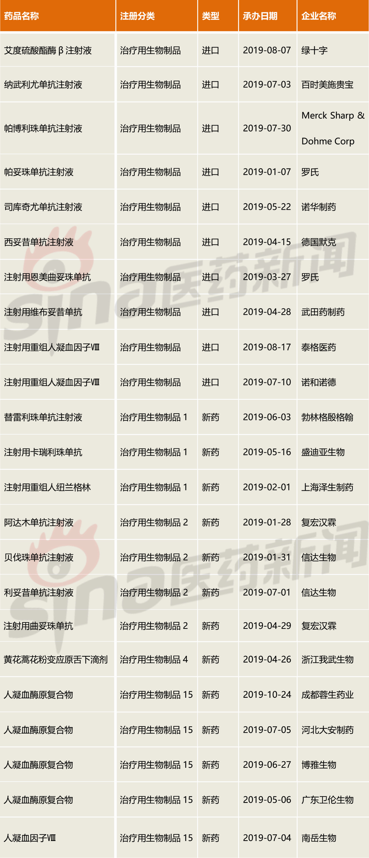 纳入优先审评药品目录,新药优先审评审批制度