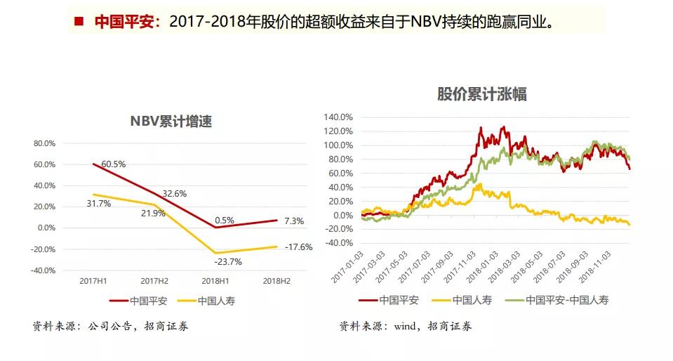 解读平安,跟上巨头的进化之路