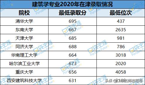 全球最牛的创业培训学校,法律金融专业的学校