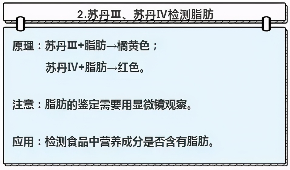高中生物实验及其作用总结,高中生物实验要点归纳图