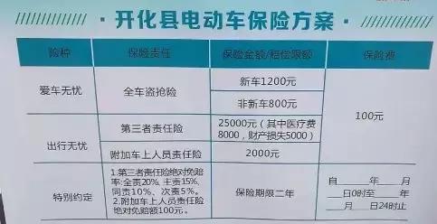 电动车出事故医疗费保险出吗,骑电动车出事意外保险赔么