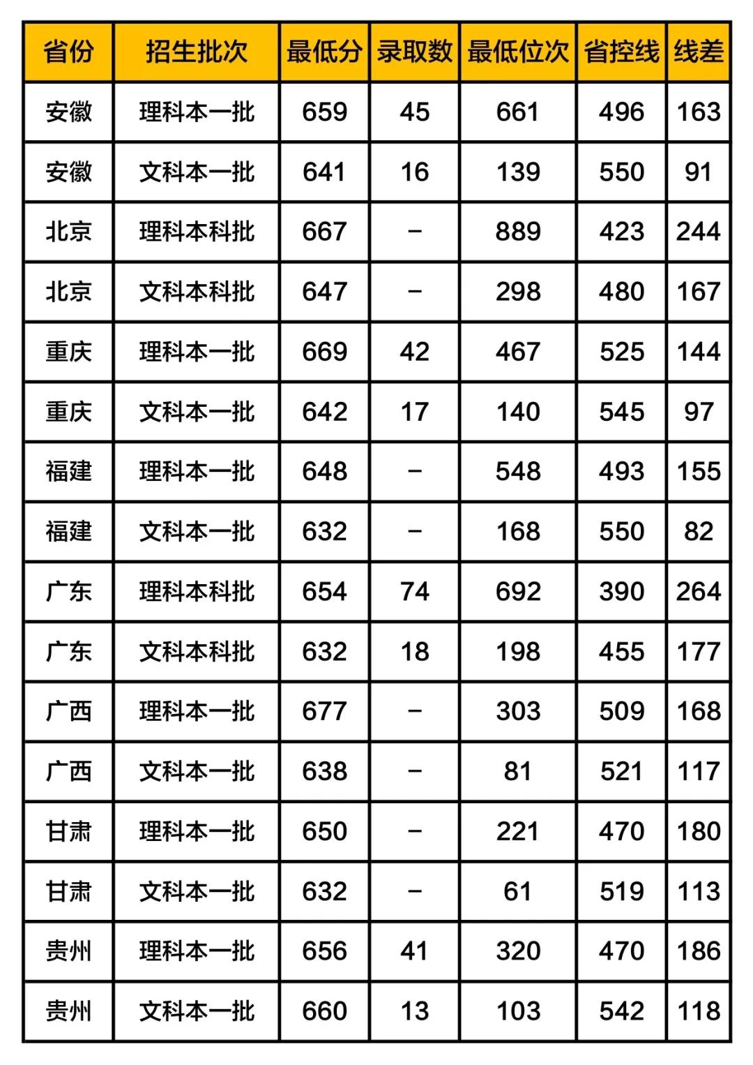 计算机专业最好的10所大学!学科优势强,考上就端“金饭碗”!