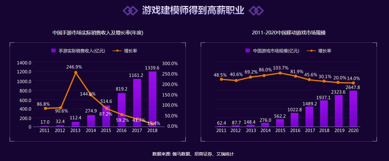 游戏美术行业真的靠谱吗,游戏美术行业怎么入行