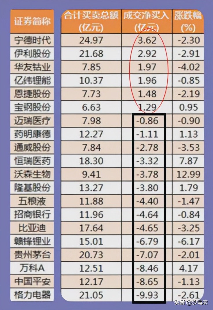 股市行情消息11月12日,11月12日股市午盘