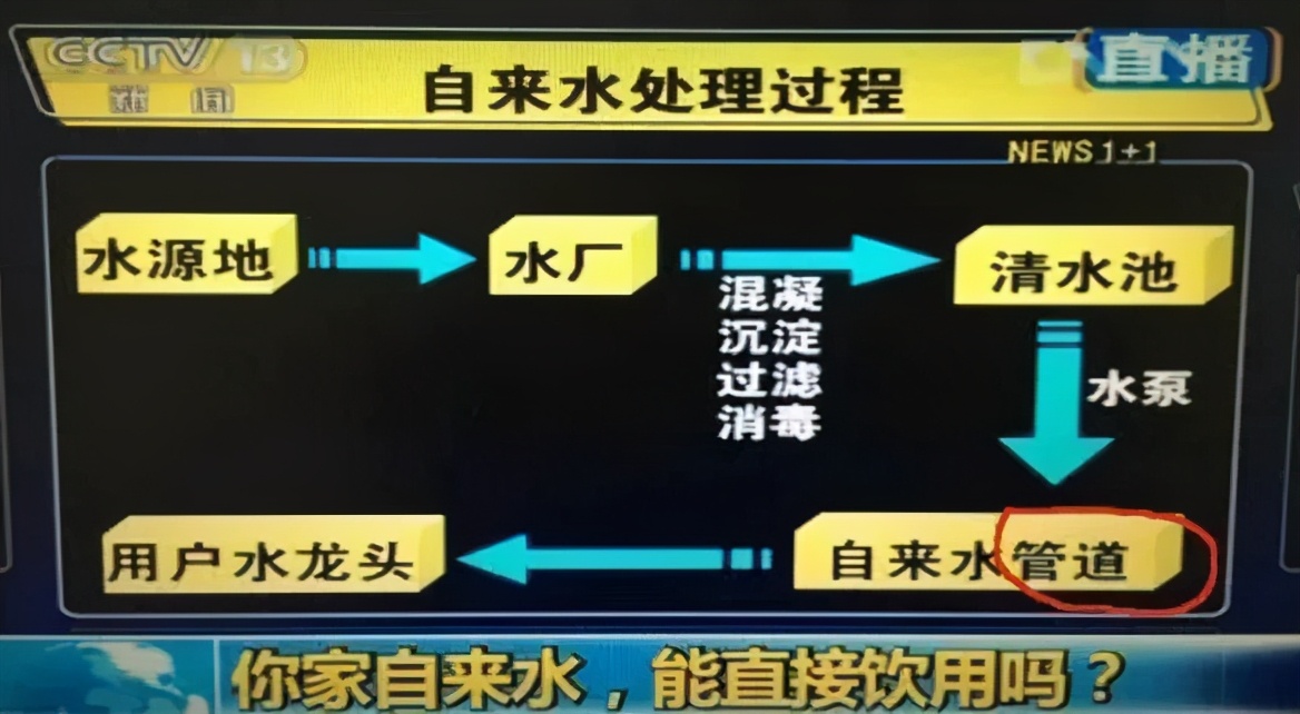 水龙头流出虫子有什么危害,打开水龙头有锈水流出