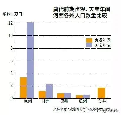 李白凉州,李白对扬州的向往