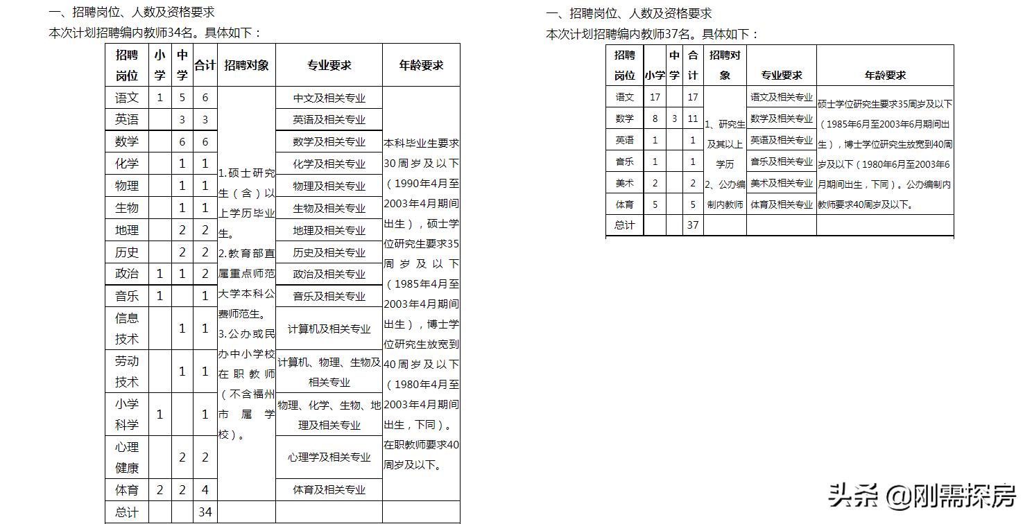 清华附中招聘老师的条件,清华附中教师选聘