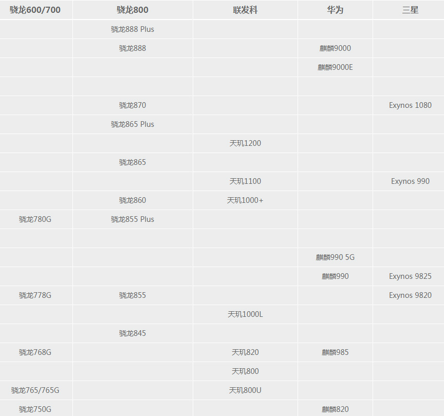 高通联发科处理器天梯图,高通与联发科处理器天梯图