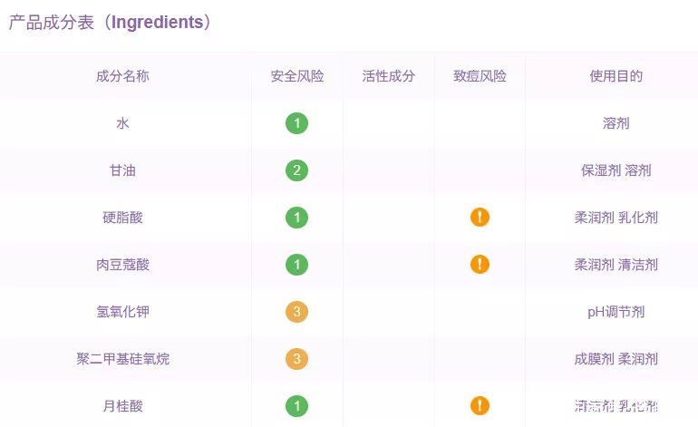 娇韵诗十大畅销明星产品是什么,娇韵诗面部明星产品