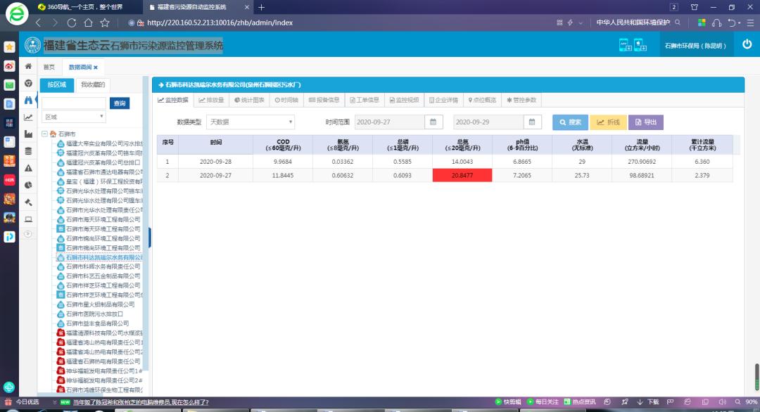 石狮市科达凯瑞尔水务有限公司,水务违法案例