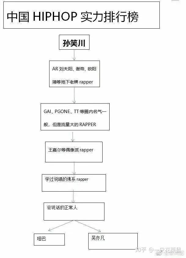 搞“情歌赛”还只让女生投票，爱奇艺到底懂不懂HipHop？