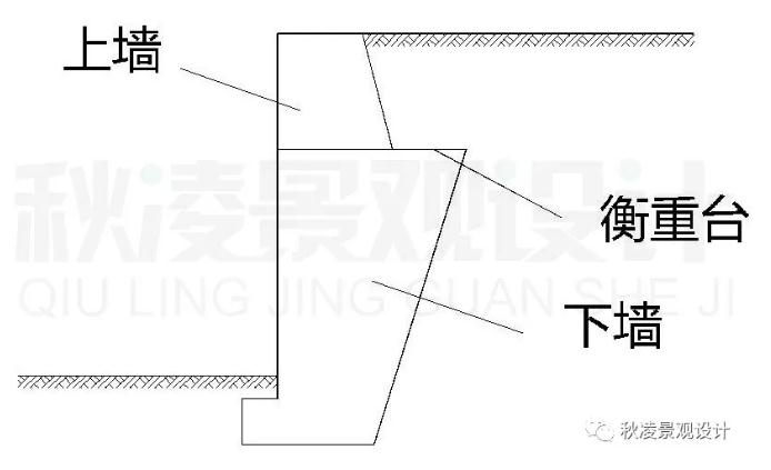 景观土建施工图课程,景观图纸详解零基础学习