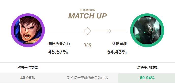 lol上单盖伦打诺手,lol上单盖伦打生化魔人