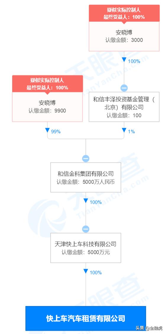 和信贷p2p理财官网,和信贷p2p债权置换是真的吗