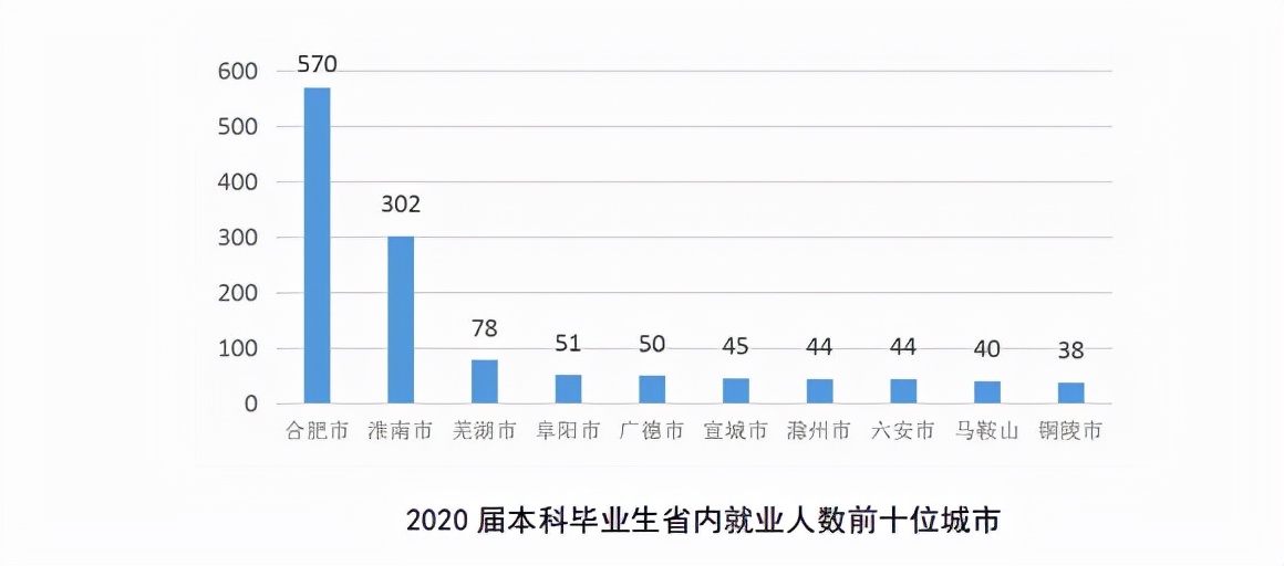 鎵窞澶у鍚堝苟,鎵窞澶у鍚堝苟鏍″尯