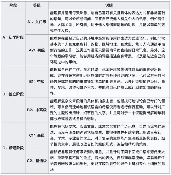 剑桥英语必须要学吗,深度解读剑桥英语考试