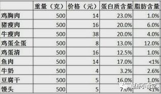 猪年说猪：每人每年吃掉59公斤，你竟然说健身增肌不能吃猪肉？