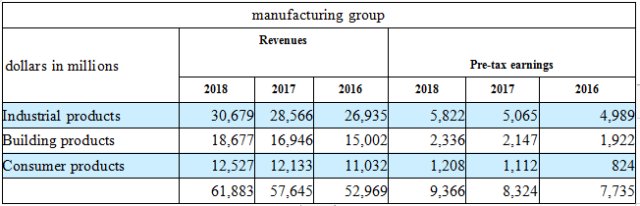 伯克希尔哈撒韦2020年3月股价,伯克希尔哈撒韦股价买一手多少钱