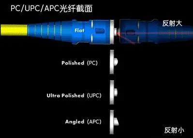 光纤图纸入门基础知识,光纤光缆必掌握的21条基础知识