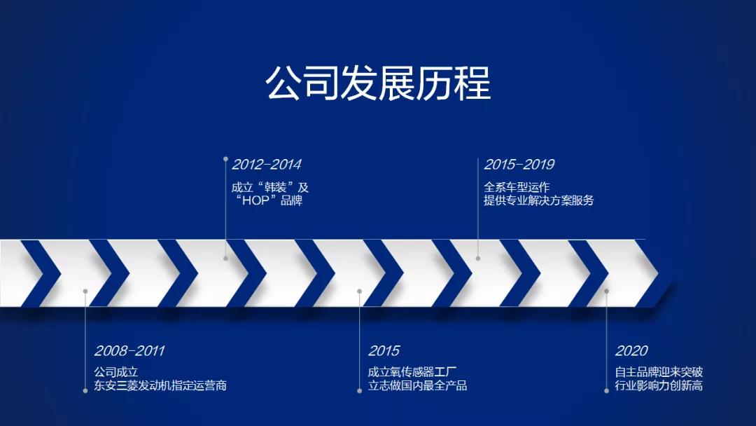 12年的鞭策，成就了今天的韩装