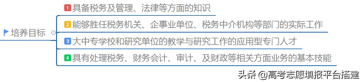 税收学专业是属应用经济学吗,税收学专业对数学要求高吗