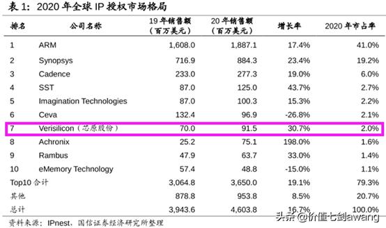 芯片设计龙头股排名前十,汽车芯片产业链细分龙头