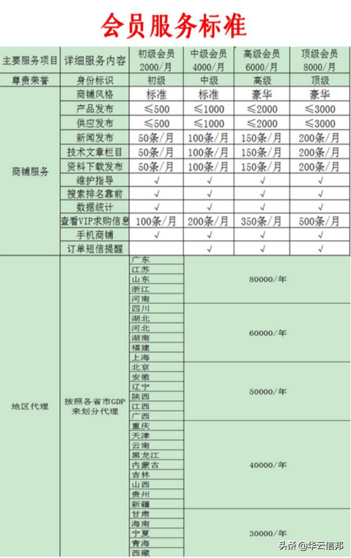 浼戦棽鍐滀笟鍔犵洘,鍐滀笟浜т笟鍥尯鎷涘晢鍔犵洘