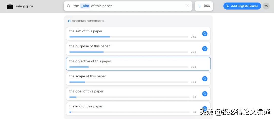 ludwig鍐欎綔,ludwig鑻辫