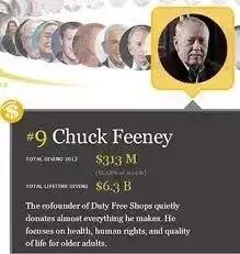 戴15块钱的手表,戴15美元手表