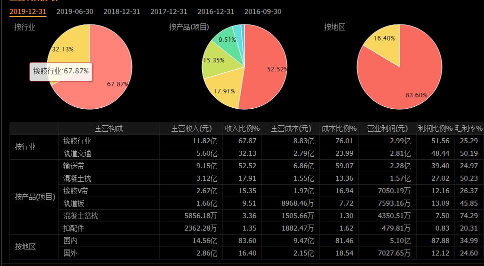 化工新材料的板块,三维股份最新利好