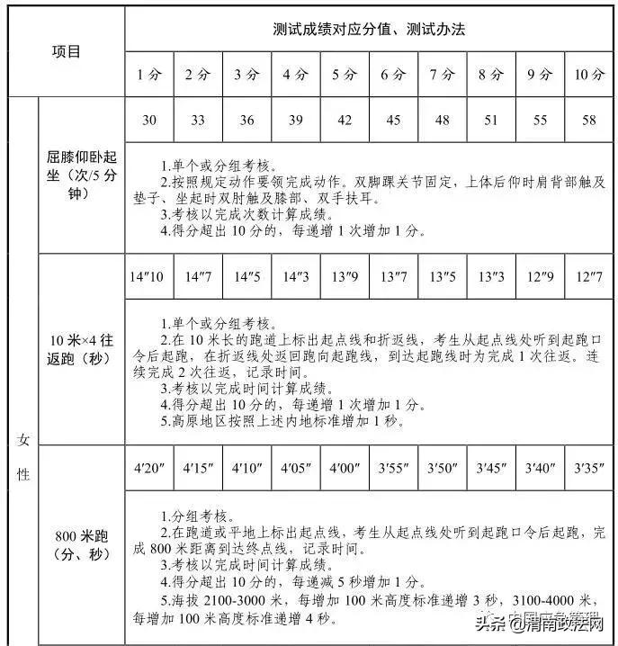 渭南市事业编制招录,渭南专项招聘事业编62名