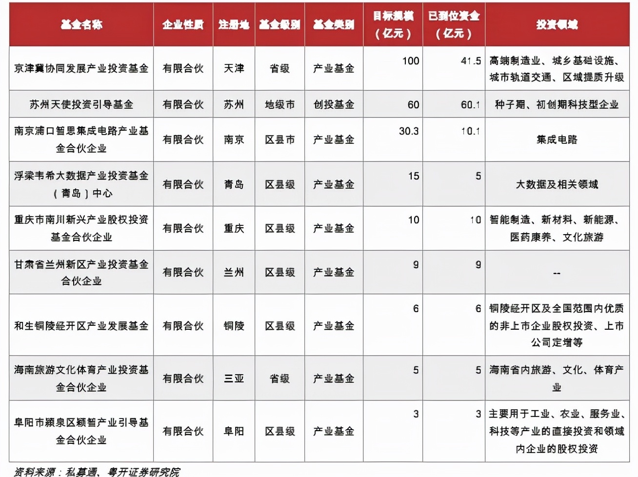 投资,小县城猛过大城市,谁都想成为下一个“合肥”