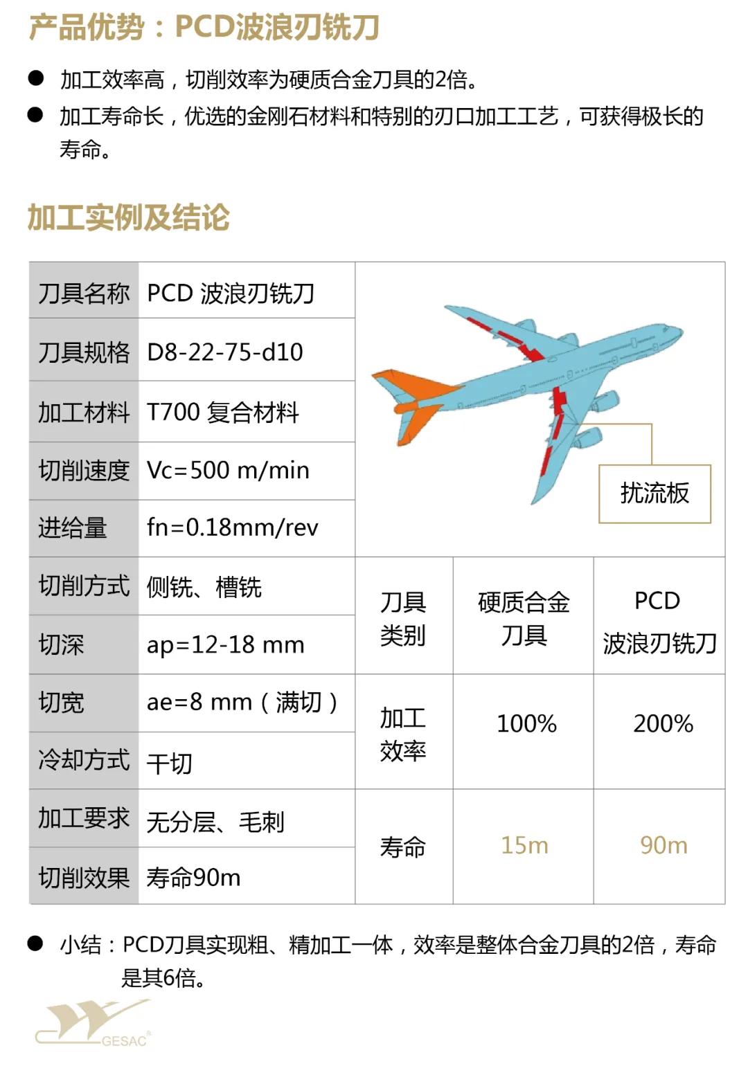 本田飞机hondajet4800售价,本田公务机hondajet一年费用
