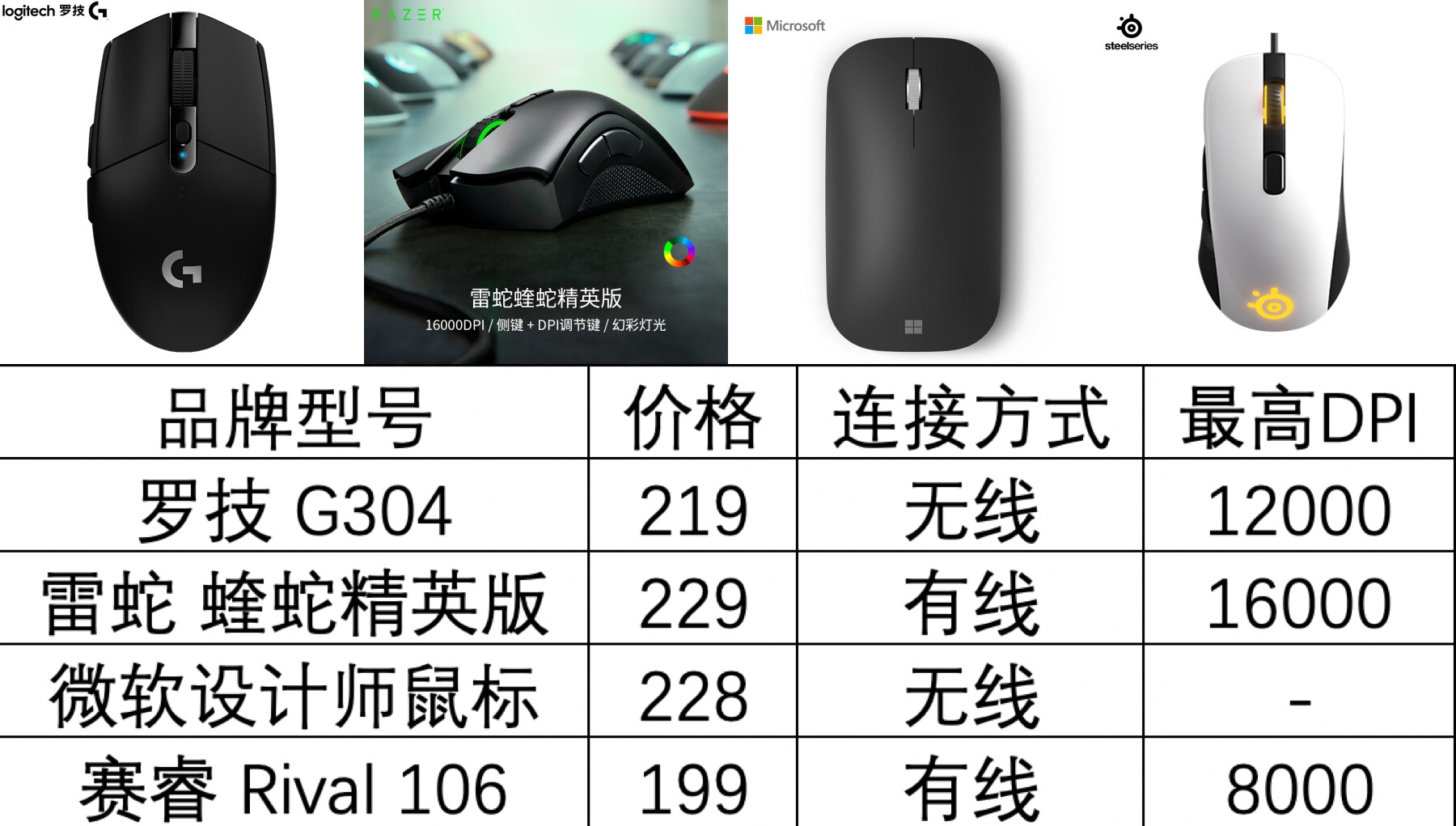 竞技鼠标如何选择适合自己手型的,如何选择一款适合自己手型的鼠标