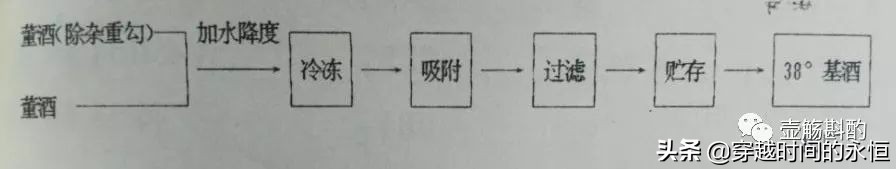 董酒官方正品董酒窖藏c3兼香型,董酒窖藏系列窖藏c3测评