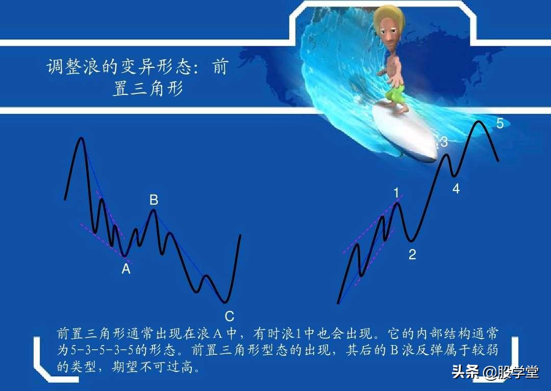 史上最权威的波浪理论合集,波浪理论一二三浪计算方法
