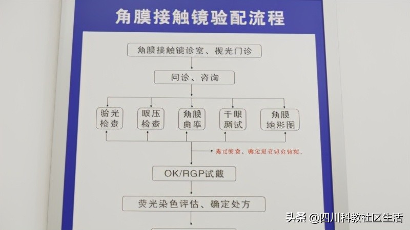 检测视力的仪器叫什么,健康社区服务中心的体检靠谱吗