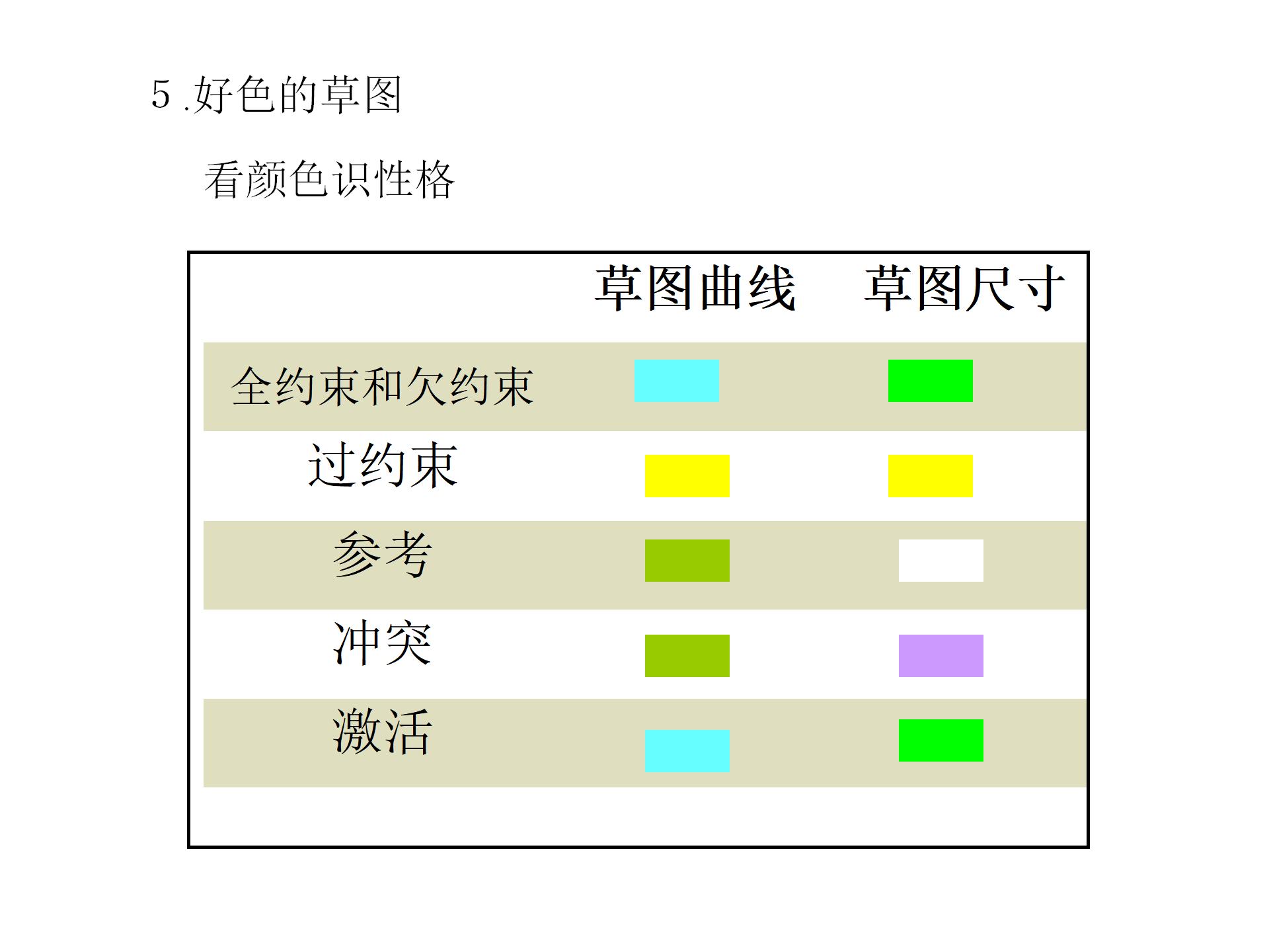 模具设计与制造ug课程,模具ug设计学习视频