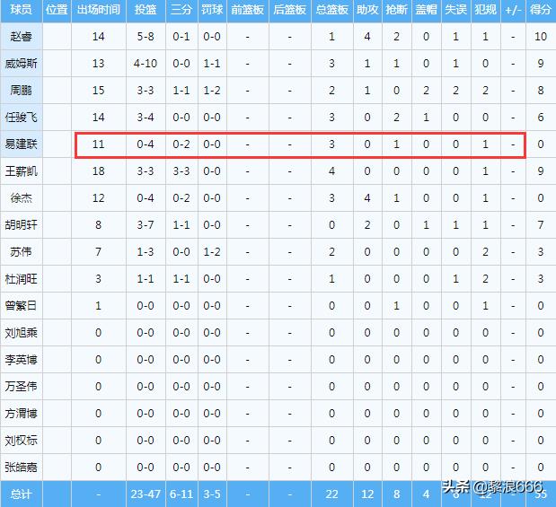 杜锋携广东宏远球员致敬易建联,杜锋对易建联表扬视频