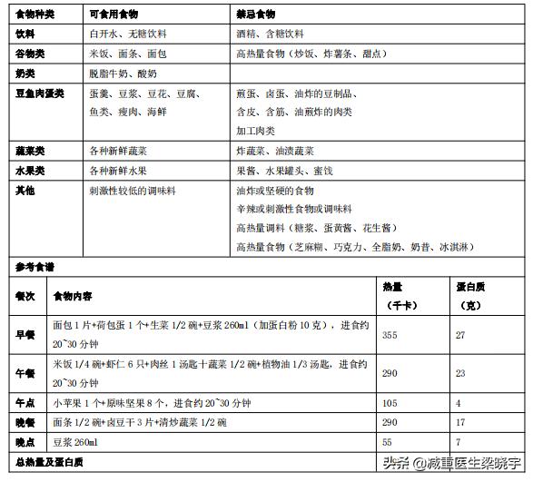 减重代谢手术后需注意事项,减重代谢手术第二周应该吃什么