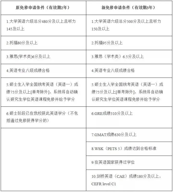 不出国有必要考托福雅思,没有出国留学会后悔吗