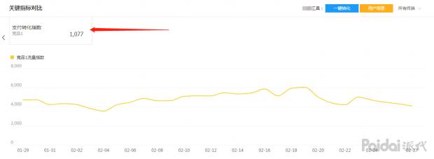 【实操全过程】依然老品重新打爆,附两周实操参谋后台数据