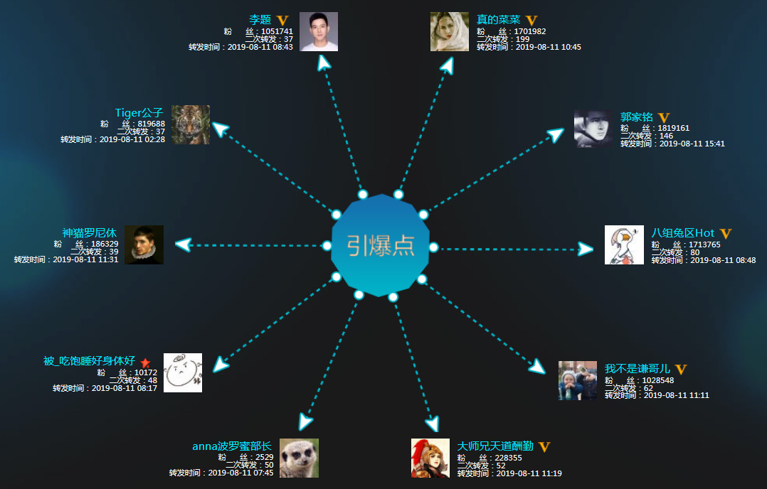 范思哲、蔻驰等奢侈品道歉日!品牌危机的起源竟然是粉圈?