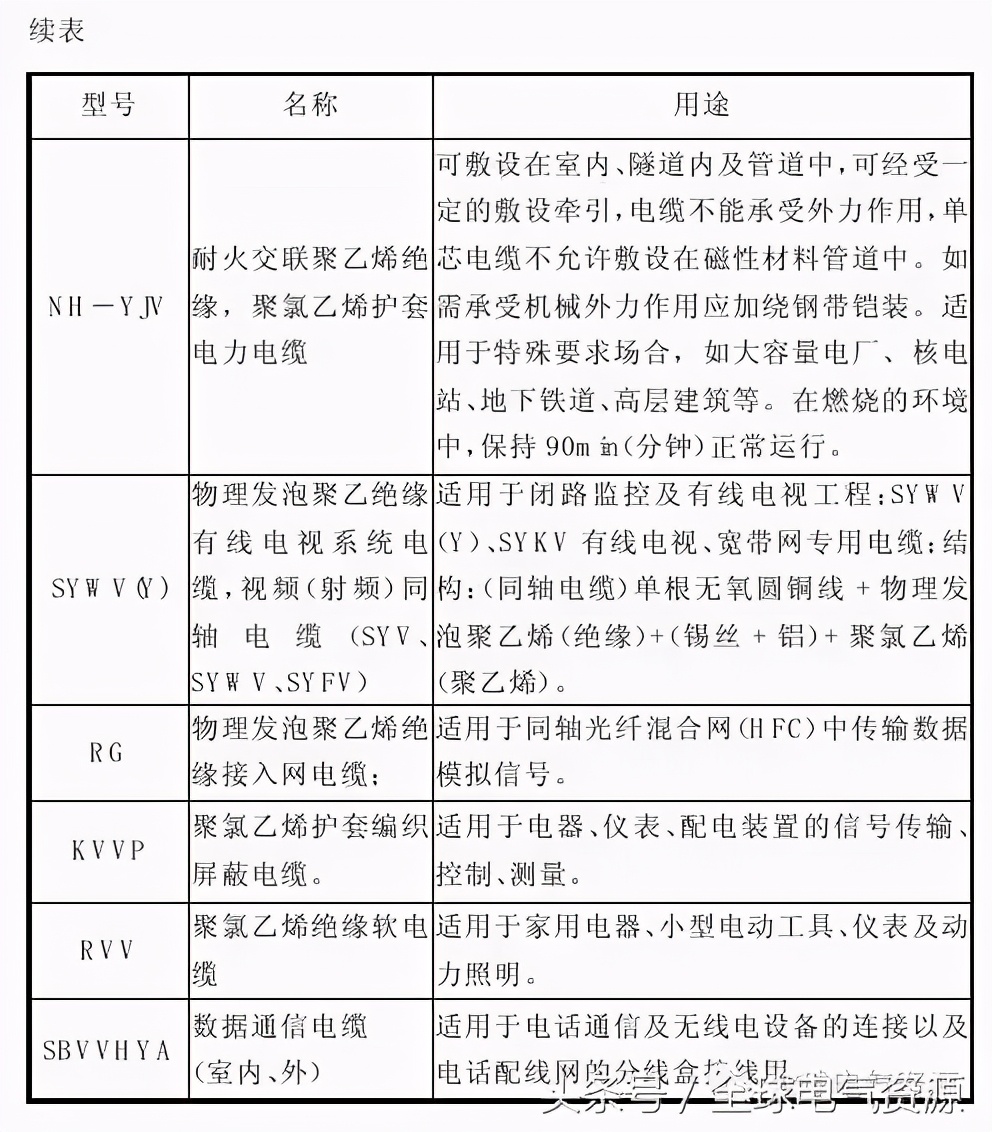 常见导线材料和接线方法