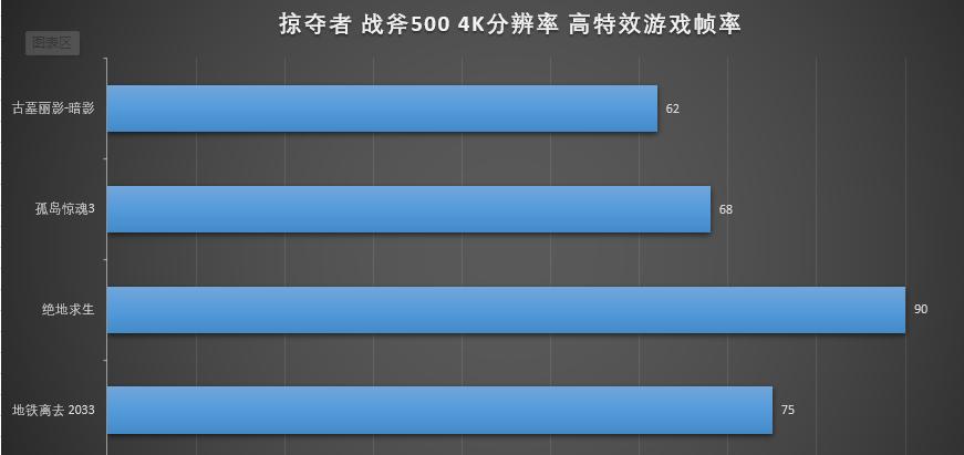 宏碁掠夺者战斧500顶配测评,宏碁掠夺者九代刀锋500笔记本测评