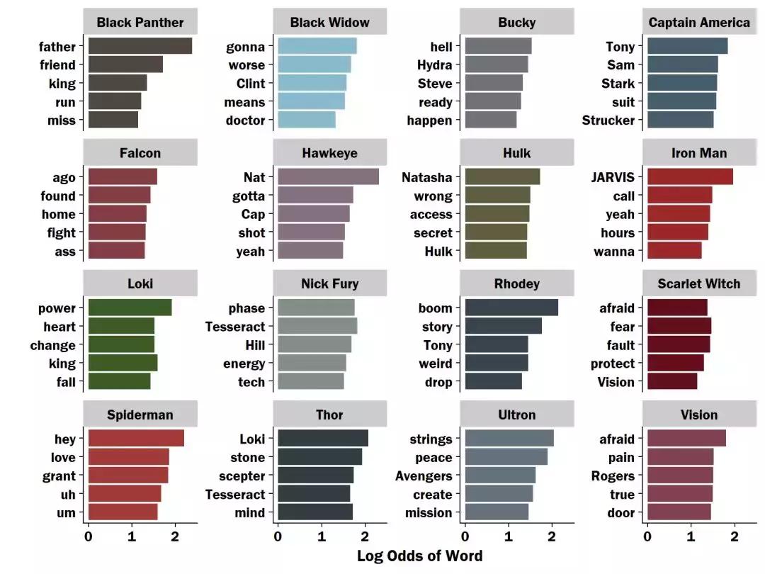 复仇者联盟三经典台词合集,复仇者联盟四最重要的台词